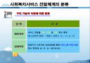 사회복지서비스 전달체계 파포 PPT 프리젠테이션 보고서 4페이지