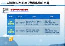 사회복지서비스 전달체계 파포 PPT 프리젠테이션 보고서 5페이지