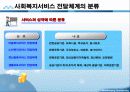 사회복지서비스 전달체계 파포 PPT 프리젠테이션 보고서 6페이지