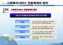 사회복지서비스 전달체계 파포 PPT 프리젠테이션 보고서 7페이지
