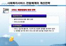 사회복지서비스 전달체계 파포 PPT 프리젠테이션 보고서 15페이지