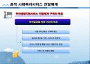 사회복지서비스 전달체계 파포 PPT 프리젠테이션 보고서 18페이지