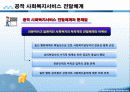 사회복지서비스 전달체계 파포 PPT 프리젠테이션 보고서 19페이지