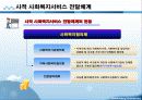 사회복지서비스 전달체계 파포 PPT 프리젠테이션 보고서 20페이지