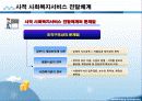 사회복지서비스 전달체계 파포 PPT 프리젠테이션 보고서 23페이지