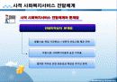 사회복지서비스 전달체계 파포 PPT 프리젠테이션 보고서 25페이지