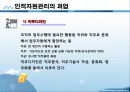 사회복지행정 인적자원관리 파포 PPT 프리젠테이션 3페이지