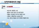 사회복지행정 인적자원관리 파포 PPT 프리젠테이션 5페이지