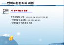 사회복지행정 인적자원관리 파포 PPT 프리젠테이션 6페이지