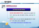 사회복지행정 인적자원관리 파포 PPT 프리젠테이션 15페이지