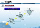 사회복지행정 인적자원관리 파포 PPT 프리젠테이션 18페이지