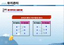 사회복지행정 인적자원관리 파포 PPT 프리젠테이션 19페이지