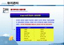 사회복지행정 인적자원관리 파포 PPT 프리젠테이션 21페이지