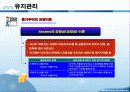 사회복지행정 인적자원관리 파포 PPT 프리젠테이션 28페이지