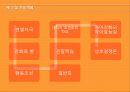 행동주의이론 주요개념, 성격발달관점, 실천 및 사례관리 이쁜 파포 PPT 프리젠테이션 29페이지