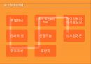 행동주의이론 주요개념, 성격발달관점, 실천 및 사례관리 이쁜 파포 PPT 프리젠테이션 30페이지