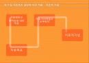 행동주의이론 주요개념, 성격발달관점, 실천 및 사례관리 이쁜 파포 PPT 프리젠테이션 39페이지
