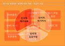 행동주의이론 주요개념, 성격발달관점, 실천 및 사례관리 이쁜 파포 PPT 프리젠테이션 44페이지