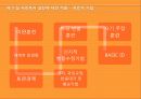 행동주의이론 주요개념, 성격발달관점, 실천 및 사례관리 이쁜 파포 PPT 프리젠테이션 47페이지