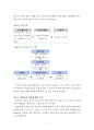 인지행동모델을 통한 실제 사례중심 개입 보고서 - Assesment, 사례개입, 참고문헌 11페이지