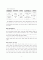 인지행동모델을 통한 실제 사례중심 개입 보고서 - Assesment, 사례개입, 참고문헌 12페이지
