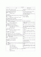 초등학교(초등교육) 진로교육, 초등학교(초등교육) 보훈교육, 초등학교(초등교육) 미술감상교육, 초등학교(초등교육) 학교안전교육, 초등학교(초등교육) 인성교육, 초등학교(초등교육) 예절교육과 정보통신윤리교육 10페이지