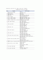 통계교육(통계지도) 개념, 통계교육(통계지도) 목표와 필요성, 통계교육(통계지도) 경향과 과정, 통계교육(통계지도) 프로그램과 지도내용, 통계교육(통계지도) 실제, 향후 통계교육(통계지도) 제고방안 분석 8페이지