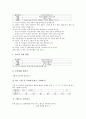 통계교육(통계지도) 개념, 통계교육(통계지도) 목표와 필요성, 통계교육(통계지도) 경향과 과정, 통계교육(통계지도) 프로그램과 지도내용, 통계교육(통계지도) 실제, 향후 통계교육(통계지도) 제고방안 분석 11페이지