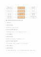 STS학습모형(수업,과학기술사회)의 개념, 성격, 목표, STS학습모형(수업,과학기술사회)의 필요성, 장점, 단계, STS학습모형(수업,과학기술사회)의 사례, STS학습모형(수업,과학기술사회)의 문제점과 방향 분석 5페이지