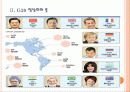 [G20 정상회의] G20 정상회의 의미와 한국 개최 일정 및 향후 영향 PPT자료 5페이지