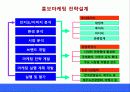(발표자료) 제주국제자유도시 제주도의 관광브랜드 홍보를 위한 마케팅 전략방안 24페이지