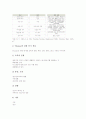 [관광][관광동기][관광욕구][관광이벤트][관광기념품]관광 동기의 개념, 관광 동기의 구성요인과 재방문욕구, 관광 동기와 관광욕구, 관광 동기와 환경관광수요, 관광이벤트참여동기, 관광기념품구매동기 분석 4페이지