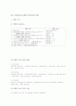 [논설문지도]논설문의 정의와 구성, 논설문지도(논설문쓰기지도)의 내용, 논설문지도(논설문쓰기지도)의 단계, 논설문지도(논설문쓰기지도)와 인용문지도, 논설문지도(논설문쓰기지도)의 수업모형과 전략 분석 6페이지