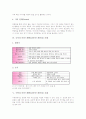마인드맵학습(마인드맵수업)의 의의와 토대, 국어과와 수학과 마인드맵학습(마인드맵수업) 사례, 과학과와 음악과 마인드맵학습(마인드맵수업) 사례, 마인드맵학습(마인드맵수업)의 지도방법과 관련 시사점 분석 5페이지