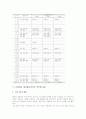 특별활동 행사활동영역 정의, 특별활동 행사활동영역 운영방침, 특별활동 행사활동영역 연간운영계획, 특별활동 행사활동영역 영역별 내용, 특별활동 행사활동영역 실제, 특별활동 행사활동영역 관련 시사점 분석 4페이지