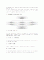 GI(집단탐구모형)협동학습 의미, GI(집단탐구모형)협동학습 특징, GI(집단탐구모형)협동학습 출현배경, GI(집단탐구모형)협동학습 과정, GI(집단탐구모형)협동학습 전략, GI(집단탐구모형)협동학습 실천과제 분석 4페이지