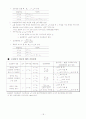 기초 통계학(정리) 18페이지