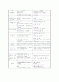[공동주택][주택][아파트]공동주택의 정의, 공동주택의 종류, 공동주택의 특징 및 공동주택과 공기전달소음, 공동주택과 주방환기, 공동주택과 하자, 공동주택과 리모델링, 공동주택과 3대가족형아파트 분석 8페이지