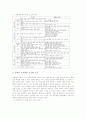 동시지도(동시교육, 동시수업) 의의와 목적, 동시지도(동시교육, 동시수업) 전제, 동시지도(동시교육, 동시수업) 내용과 수준, 동시지도(동시교육, 동시수업) 방법, 동시지도(동시교육, 동시수업) 적용과제 분석 5페이지