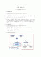 단체협약 이론  2페이지