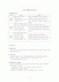 단체협약 이론  4페이지