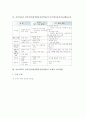 음악과교육 창작수업(창작활동중심학습) 개념과 음악적 발달이론, 음악과교육 창작수업(창작활동중심학습)의 내용체계, 음악과교육 창작수업(창작활동중심학습)의 사례, 음악과교육 창작수업의 모형과 지도방법 분석 6페이지
