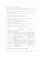 자연적교수법(자연교수법, 자연적접근법) 개념, 자연적교수법(자연교수법, 자연적접근법) 원칙과 절차, 자연적교수법(자연교수법, 자연적접근법) 모형과 학습방법, 자연적교수법(자연교수법, 자연적접근법) 비판 6페이지