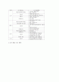 초등학교 6학년 영어과(영어교육)의 목표와 성취기준, 초등학교 6학년 영어과(영어교육)의 주요어휘와 이야기지도, 초등학교 6학년 영어과(영어교육)의 노래지도와 챈트지도, 초등학교 6학년 영어과 에듀넷활용교육 14페이지