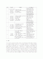 초등학교 6학년 영어과(영어교육)의 목표와 성취기준, 초등학교 6학년 영어과(영어교육)의 주요어휘와 이야기지도, 초등학교 6학년 영어과(영어교육)의 노래지도와 챈트지도, 초등학교 6학년 영어과 에듀넷활용교육 15페이지