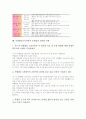 특별활동교육과정의 정의, 특별활동교육과정의 편성과 기본방향, 1학년과 2학년 특별활동교육과정, 5학년과 6학년 특별활동교육과정, 특별활동교육과정의 문제점과 내실화 과제, 특별활동교육과정의 평가와 시사점 16페이지
