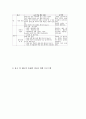 한국화교육(한국전통회화지도)의 중요성과 실태, 한국화교육(한국전통회화지도)의 용구, 한국화교육(한국전통회화지도)의 기초표현지도와 용구사용지도, 향후 한국화교육(한국전통회화지도)의 적용과제와 시사점 9페이지
