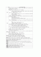 한국화교육(한국전통회화지도)의 중요성과 실태, 한국화교육(한국전통회화지도)의 용구, 한국화교육(한국전통회화지도)의 기초표현지도와 용구사용지도, 향후 한국화교육(한국전통회화지도)의 적용과제와 시사점 10페이지