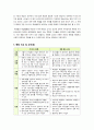 [교육과정및평가]브루너의 지식의 구조론과 듀이의 경험 중심 교육을 교육목표, 교육내용, 교육방법의 측면에서 비교하여 설명하시오 5페이지