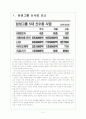 [경영전략] 삼성의 미래 성장동력 확보 전략 - 태양전지, LED, 바이오제약, 자동차용전지, 의료기기 보고서 3페이지